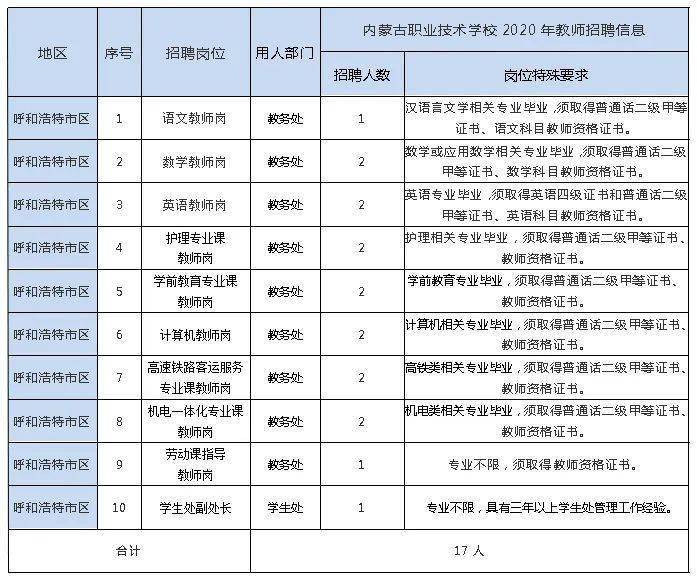 大专老师有编制吗(专科可以考教师编吗?)