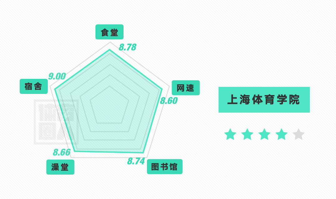 沈阳体育学院平面图图片