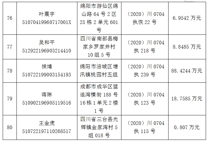 最小的为1998年生!姓名,身份证号,住址(附名单)