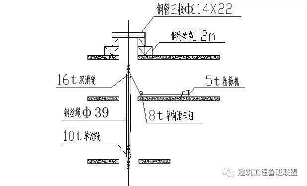 超高層建築的豎井電纜是怎麼敷設上去的?_鋼絲繩