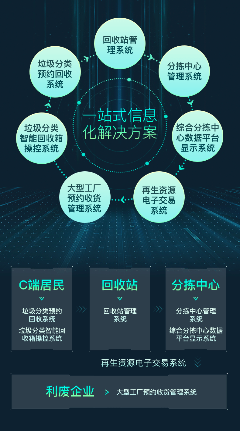 再傳喜報,斑馬到家&91再生 簽約垃圾分類與再生資源回收信息化系統