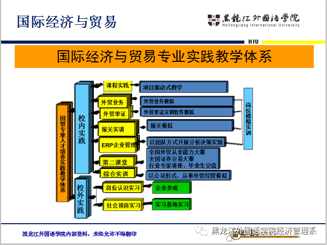 类似问题答案2021年焦作大学国际经济与贸易专业专业培养目标-宛西