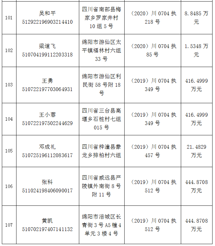 最小的为1998年生!姓名,身份证号,住址……(附名单)