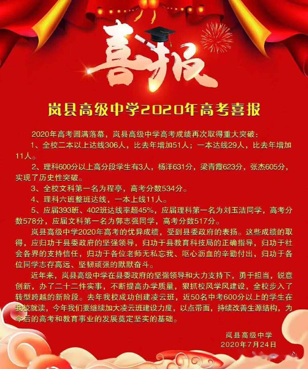 吕梁各校高考喜报出炉(二)