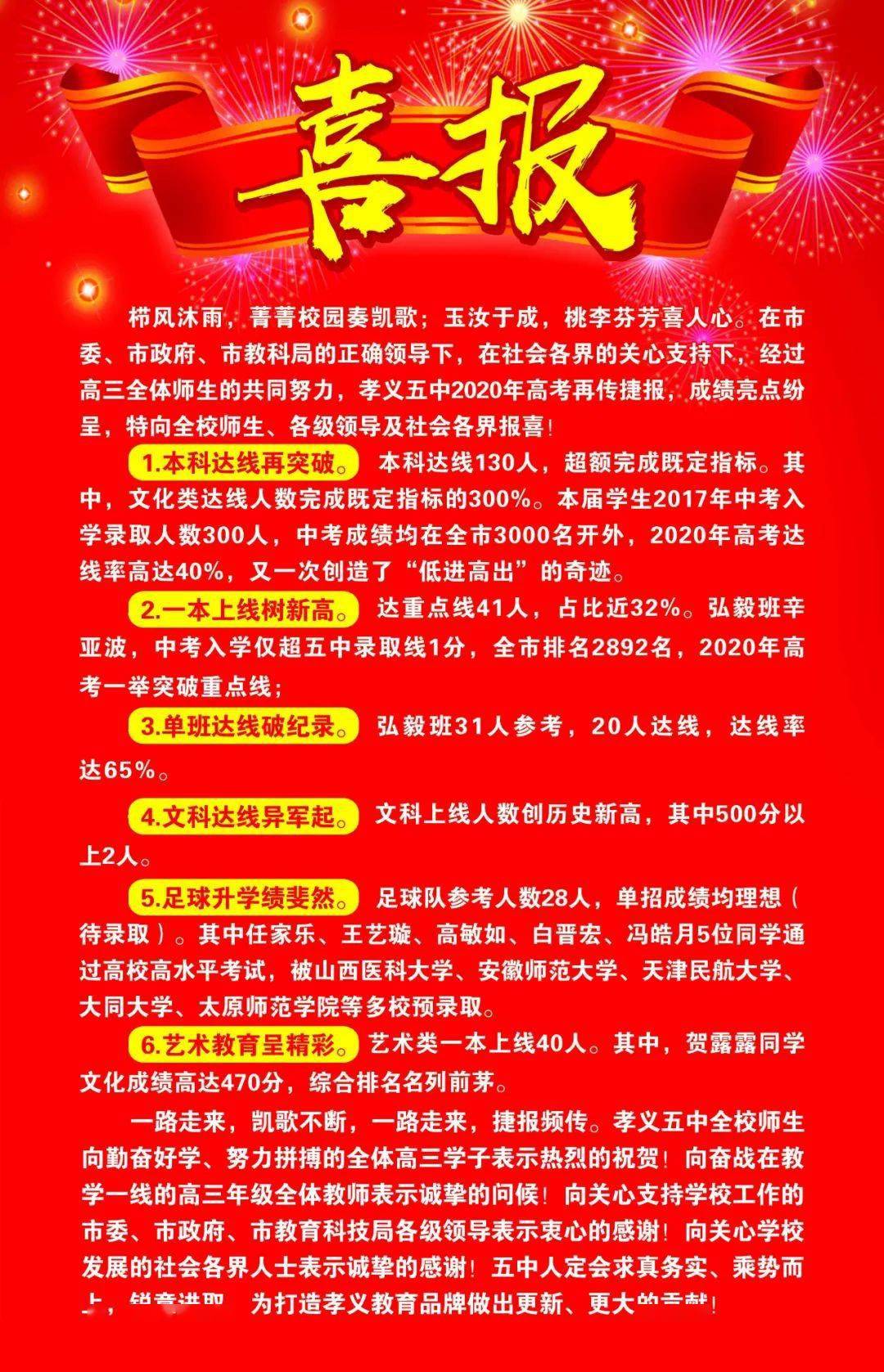 【速递】吕梁各县各校高考喜报出炉!