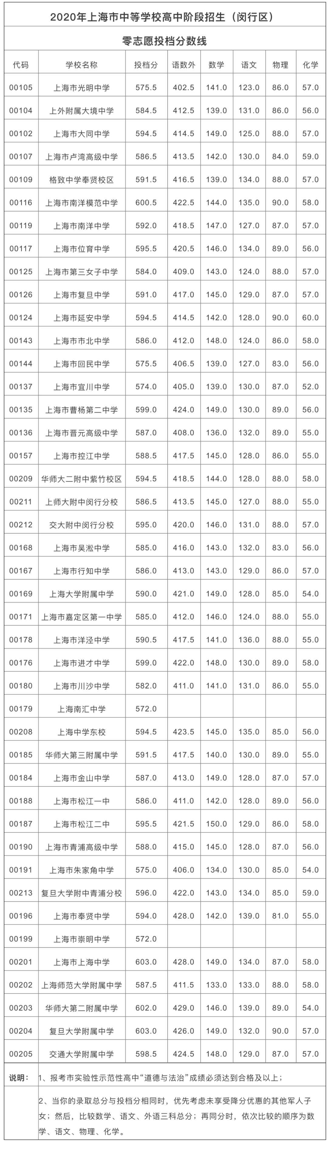 上海中考新政_中考新政上海_上海中考新政全文