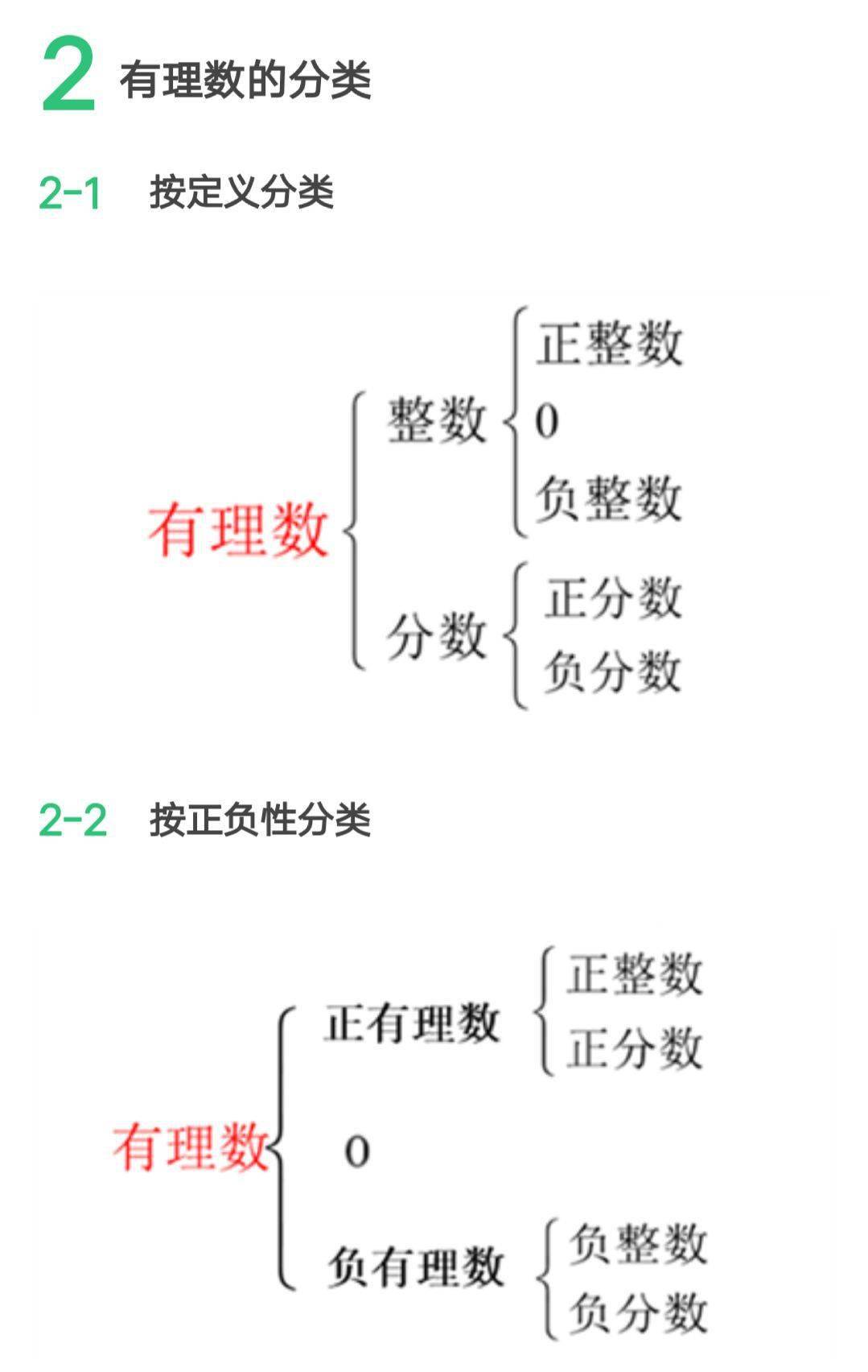 北师大版七年级上21有理数