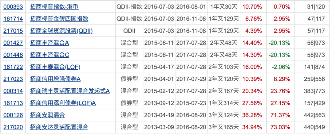 65%) 主要跟蹤標的:3年期定期存款利率