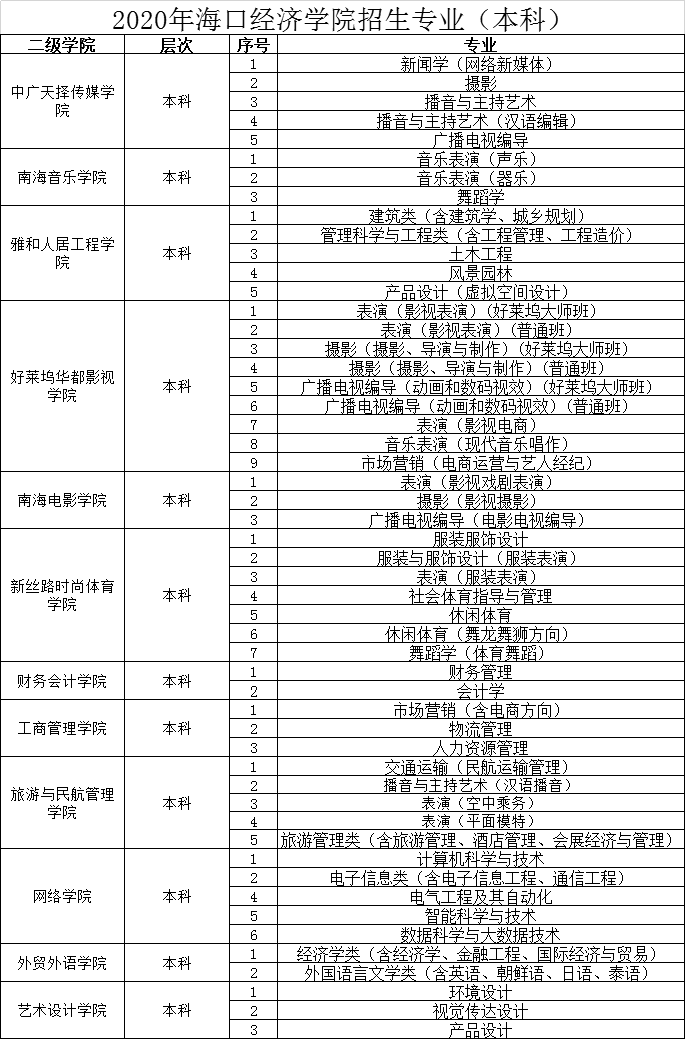 海口经济学院自考学位证书 来自搜狐网