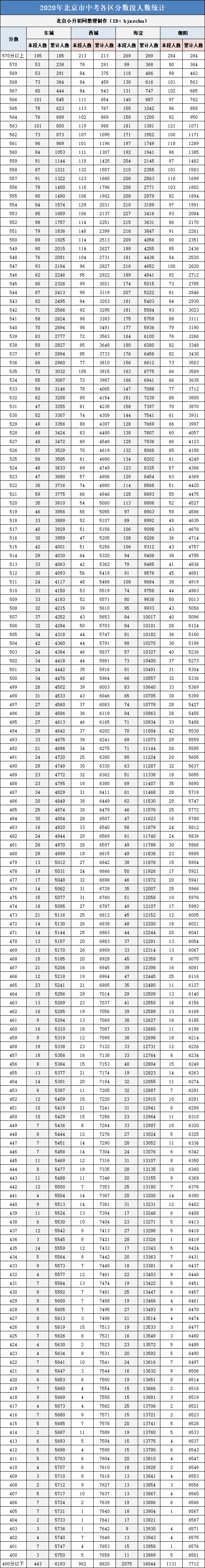 澳门彩五行走势(2025新澳门彩五行走势)