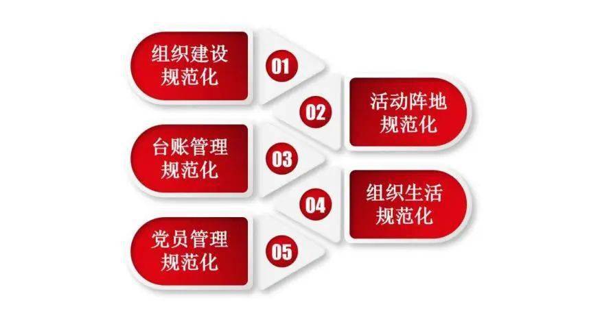 抓好党的组织体系建设丨山西公司党委:争创坚强堡垒 争当干事先锋