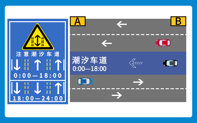 这些"特殊车道"不会走,当心12分不够扣!_道路