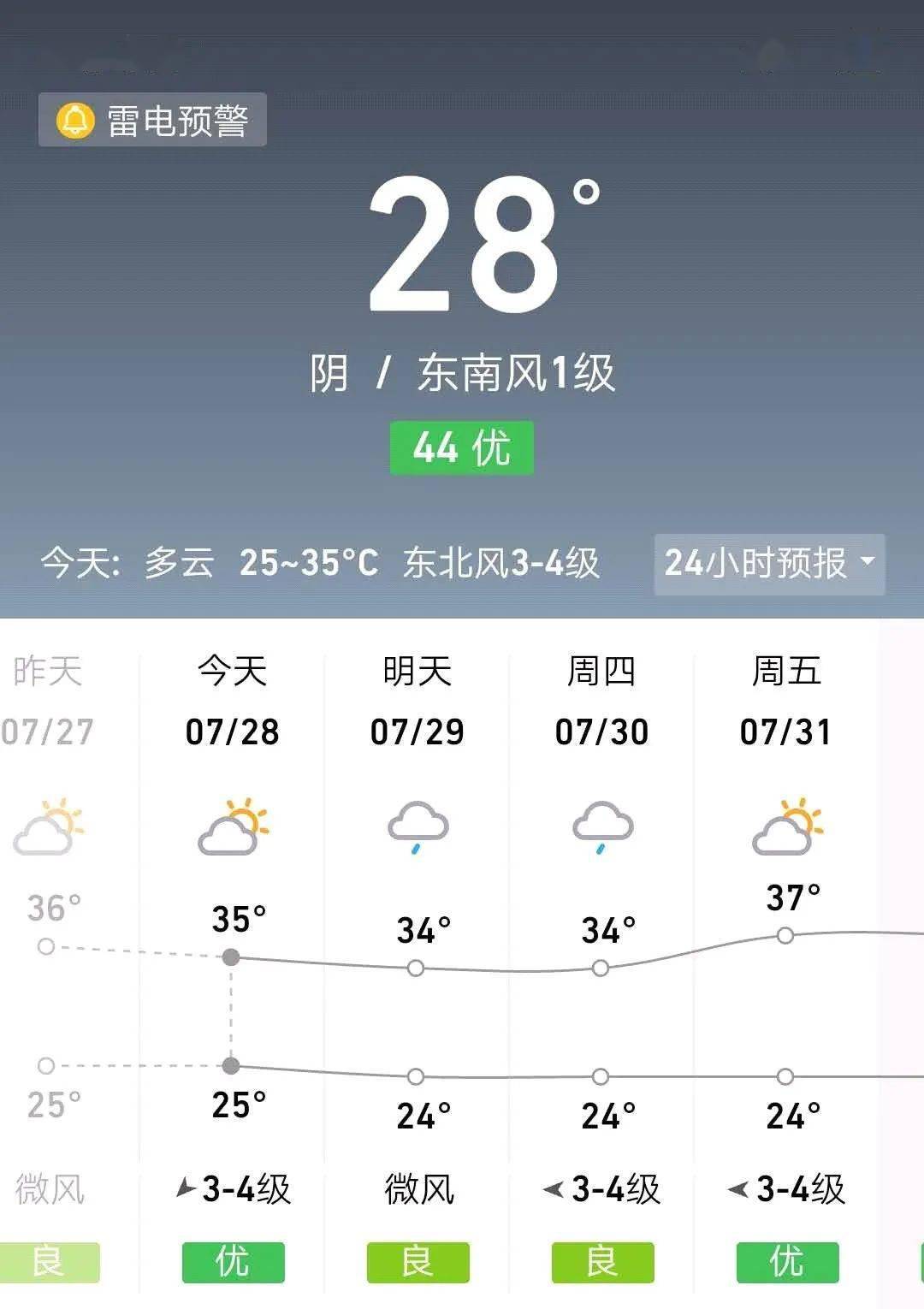 永安天气预报图片