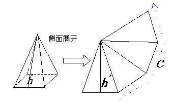 直棱柱的侧面积 2,锥的侧面展开图——多个共点三角形