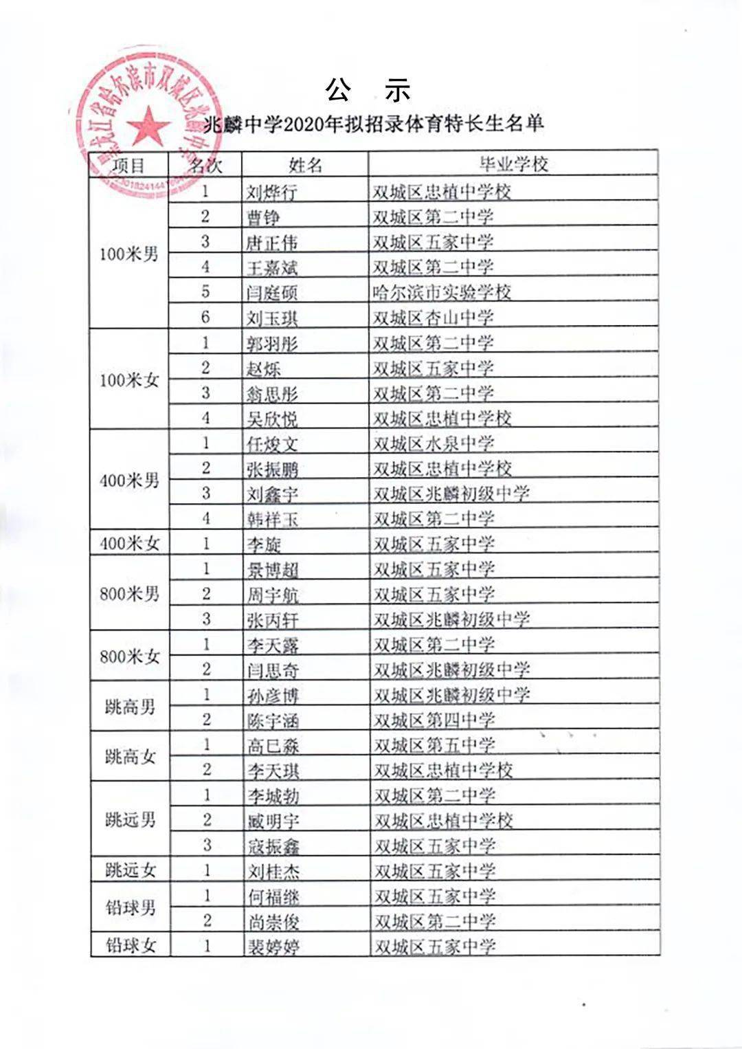 哈四中兆麟中学2020年艺体特长生拟招录名单公示
