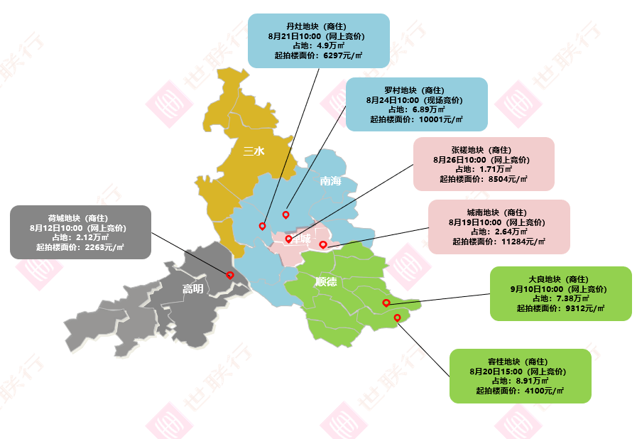 土拍預告7宗地7648億元起拍佛山2020年8月土拍搶鮮看