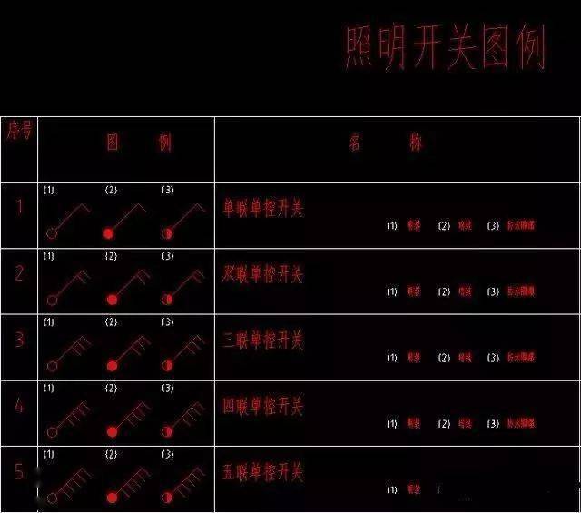 常用电气图形符号及画法使用命令