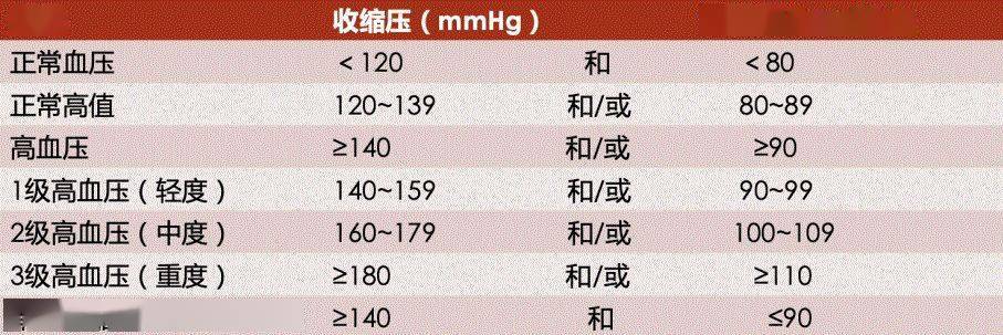 对于高血压,你该知道这些事儿