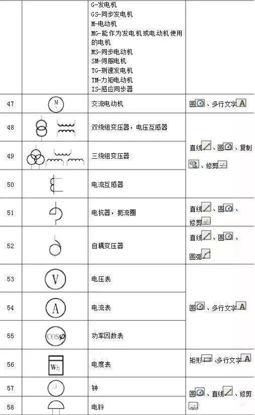 電氣工程常用圖例符號二,電氣圖例符號5,電氣圖分類4,元件的基本表示