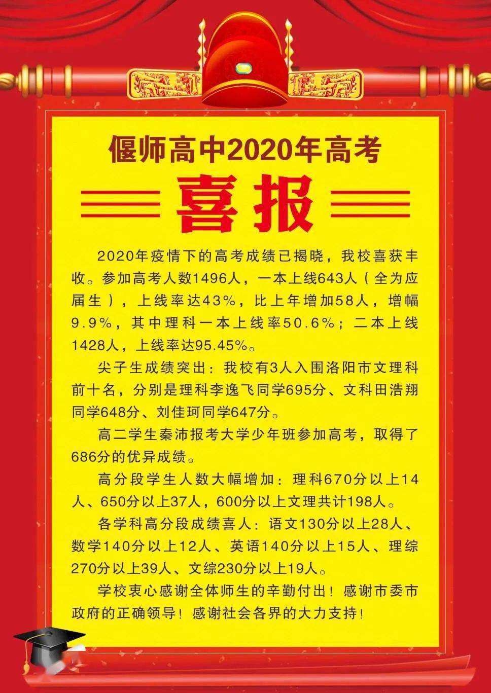 洛阳新安高级人才公寓_洛阳新安高速入口电话_洛阳新安一高