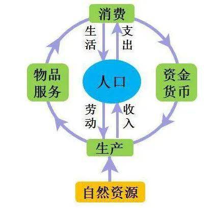 国家启动经济内循环激光企业跟不跟