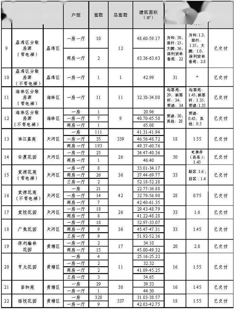 广州公租房查名下银行流水吗 来自搜狐网