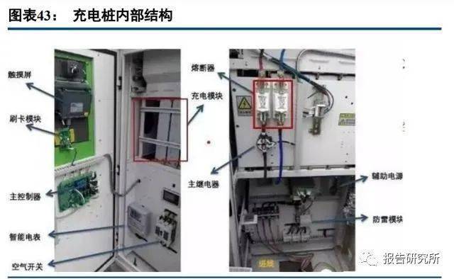 新能源汽车充电模块