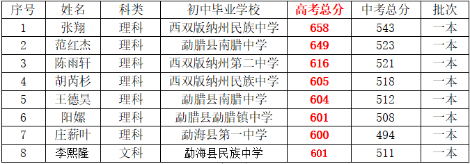 大名县民族中学简介图片