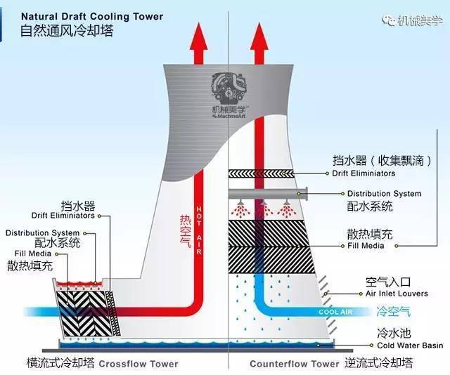 word天火電廠的冷卻塔還可以這樣玩多圖慎入