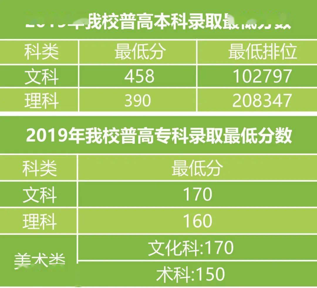 预计2024年本科分数线是多少_今年预计本科线_本年本科线