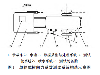 对于scrim系统测定路面摩擦系数的探讨_搜狐汽车_搜狐网