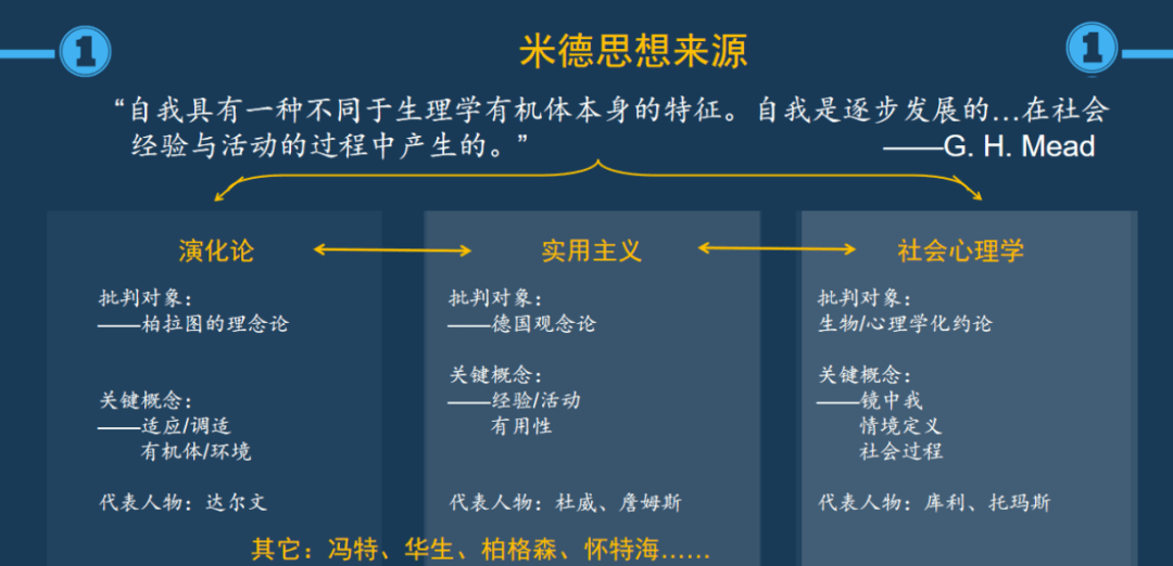 h.米德《心灵,自我与社会,原来也不容易?本周日精读ppt