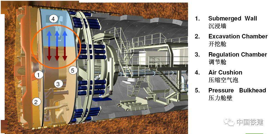 复合式泥水平衡盾构机基本构造图