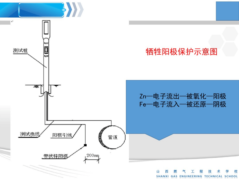 ppt课件天然气管道阴极保护培训