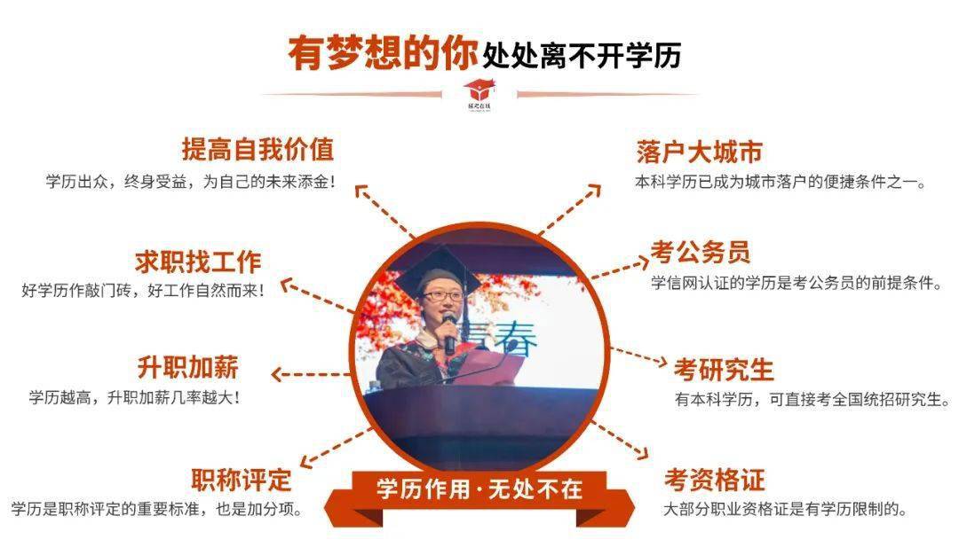 学历很重要!