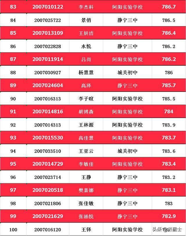 合肥学院校外查分_安徽合肥学测查分_合肥学生查成绩