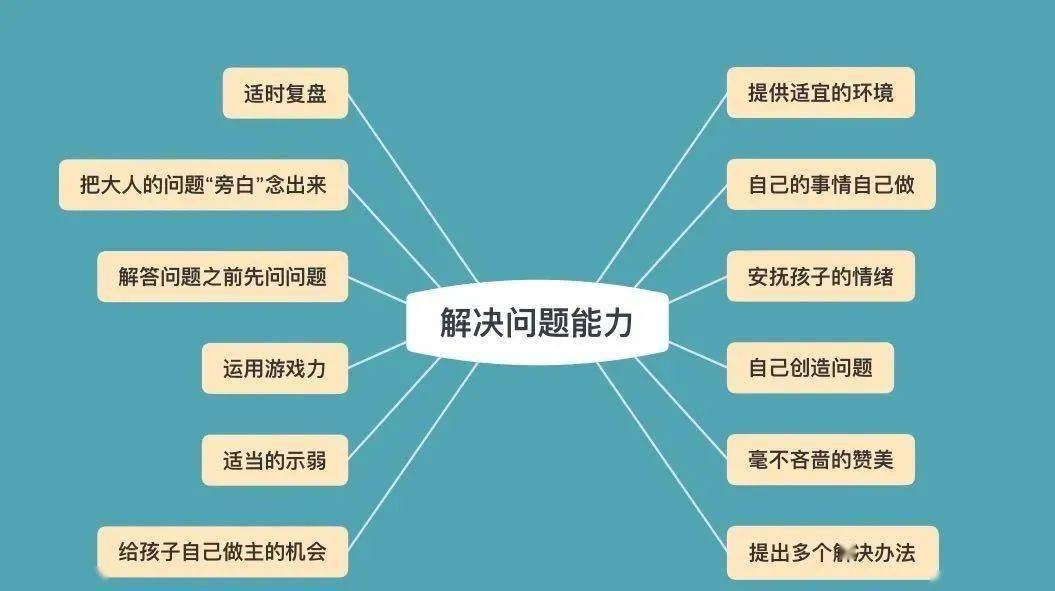 遇到问题的干涉,学会放手和观察,激发孩子想自己解决问题的内驱力