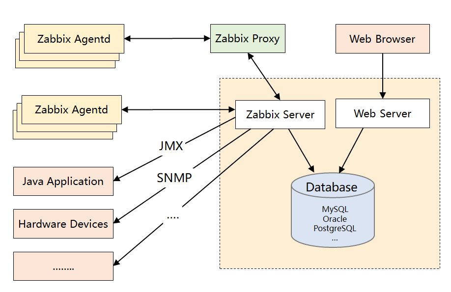 zabbix，zabbix现在还有人用吗