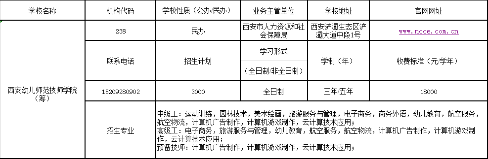 西安这29家技工院校有招生资质火速了解