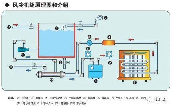 鱼缸制冷机原理图片