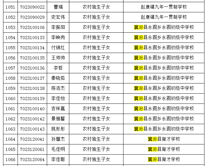 襄汾高中喜报2020图片