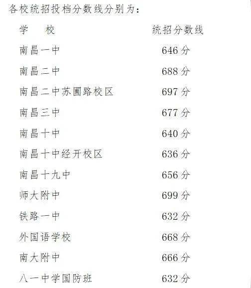 江西中考报名_中考江西报名序号_中考江西报名费多少钱