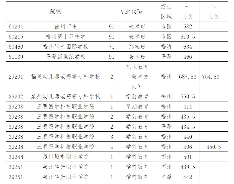 鐵嶺師范高等專科_鐵嶺師范高等專科學(xué)校升本工作實施方案_鐵嶺師范高等專科學(xué)校