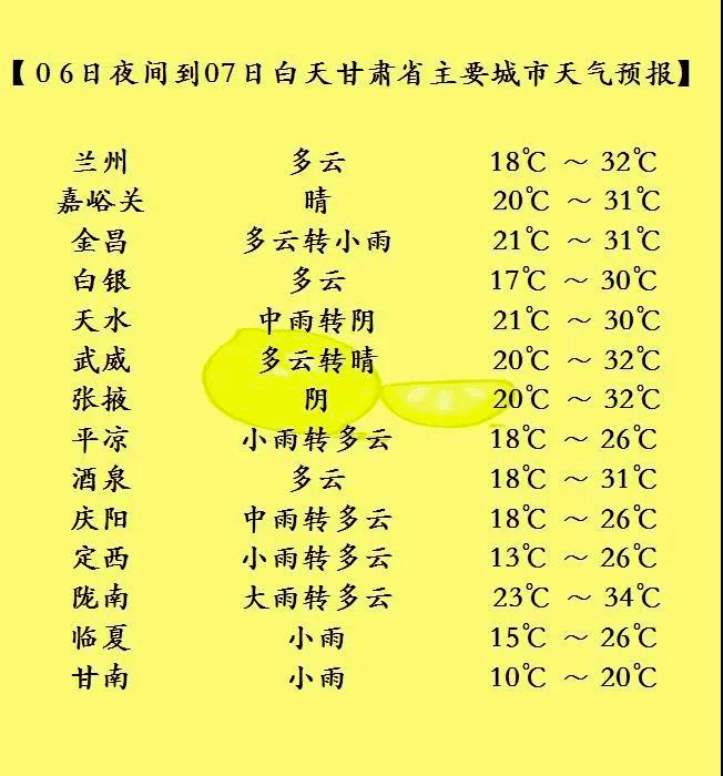 來看看具體的天氣預報 ▼ 7日-9日蘭州市區天氣預報 蘭州市氣象局