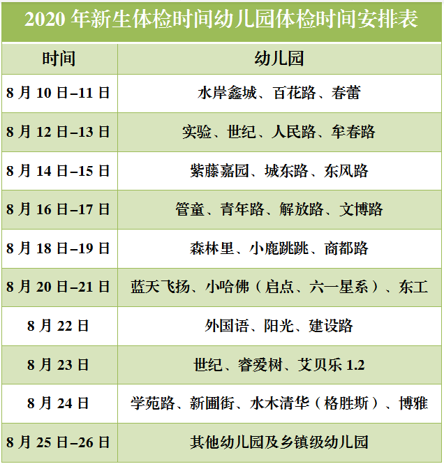 中牟家长2020年幼儿园体检时间表新鲜出炉
