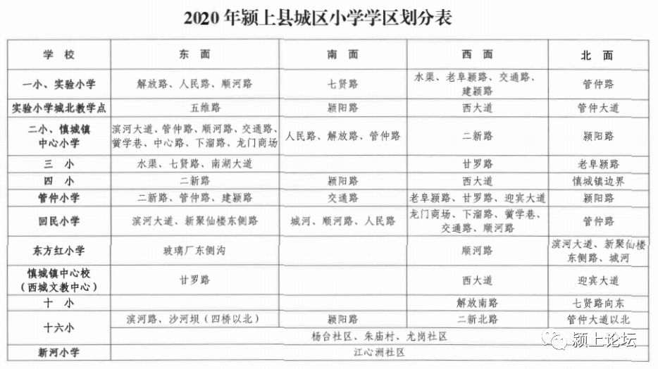 潁上2020年最新學區劃分公佈