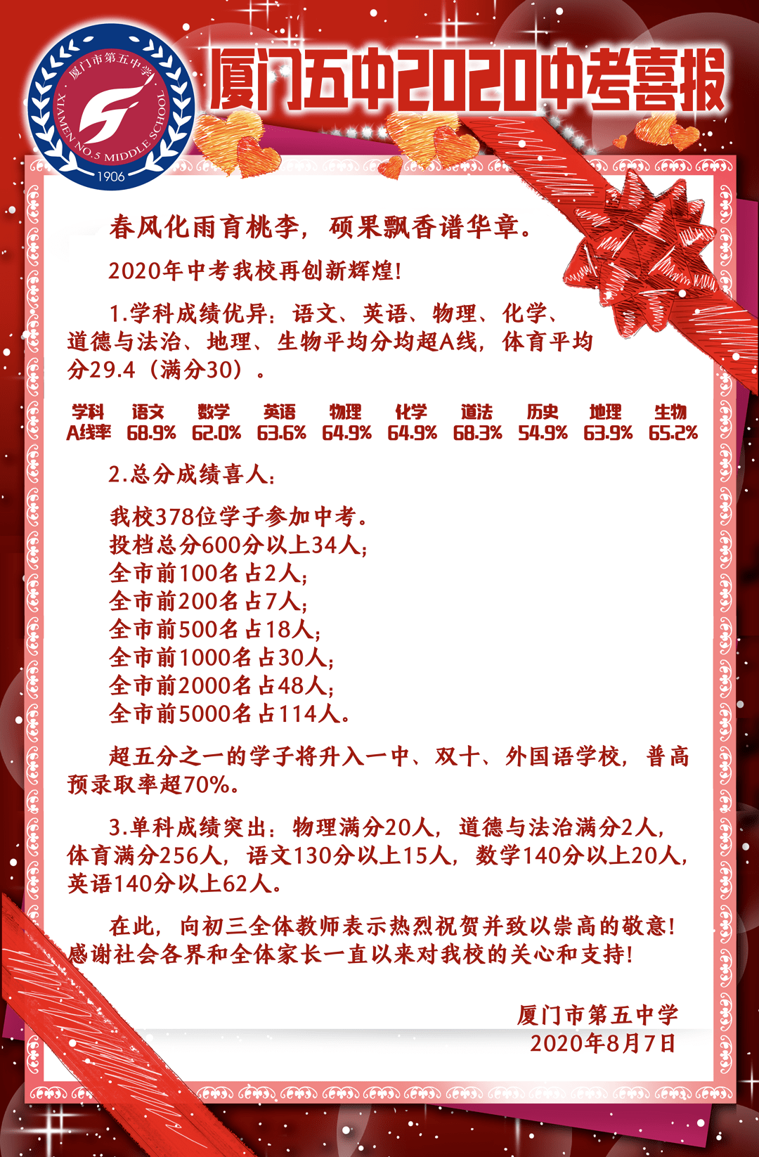 "中考喜报刷屏!仅57%能上普高!家长慌了!