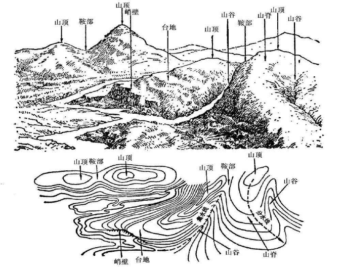 分层设色地形图手绘图片