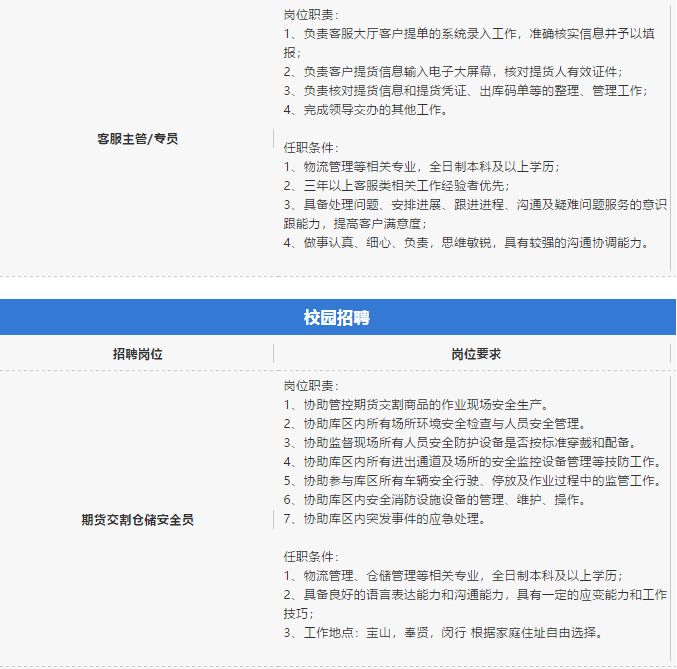 (進入國聘查看更多崗位詳情)招聘信息以國聘官網發佈為準,信息持續