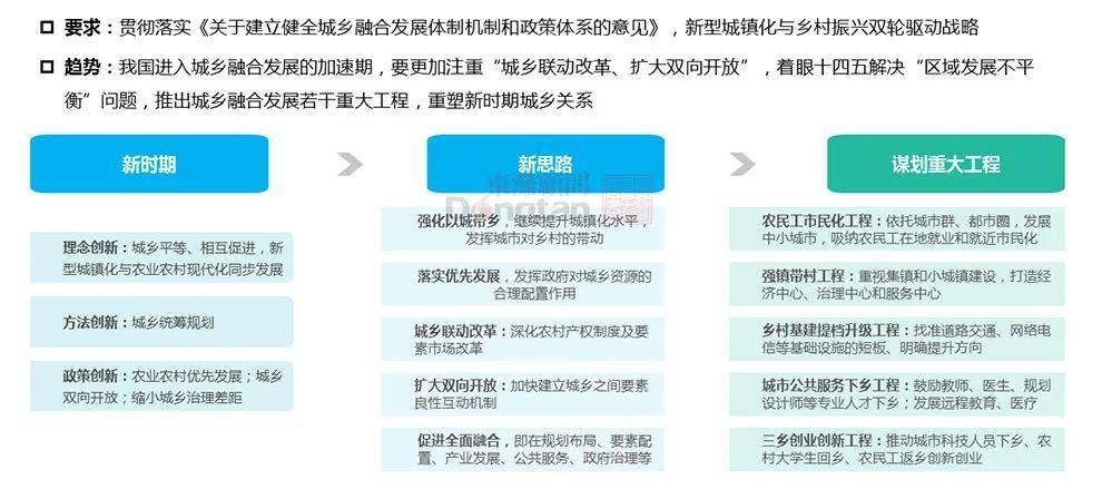 十四五規劃的新要求和新路徑